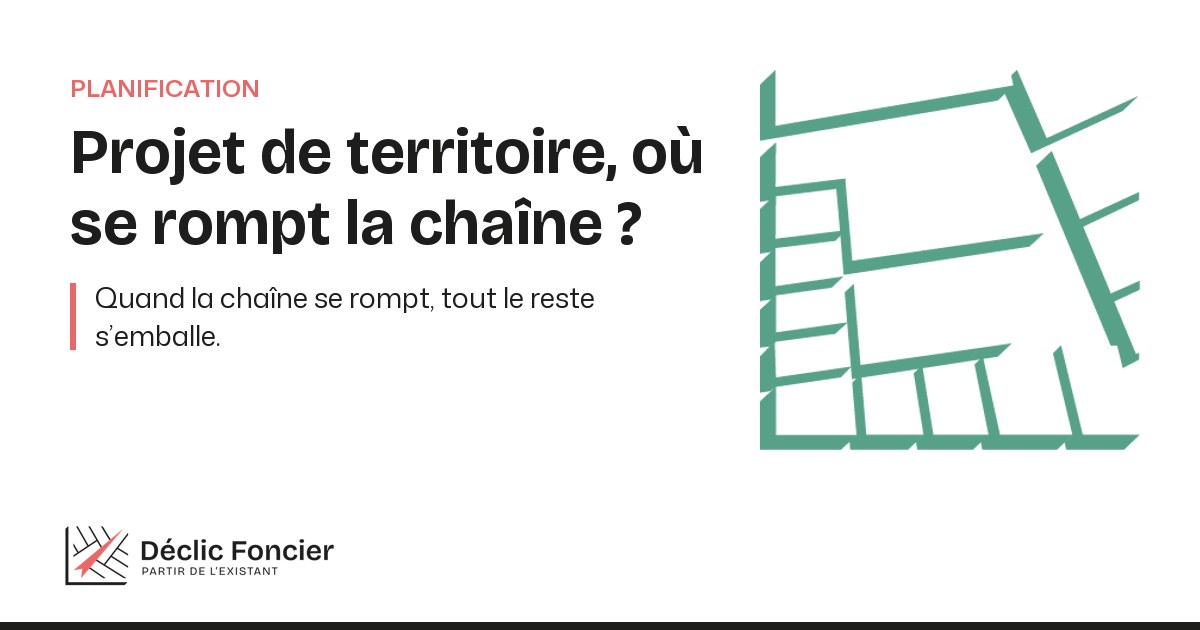 Schéma de la chaîne en quatre niveaux, projet de territoire, PLU opérationnel, stratégie foncière et opérations, à la charte Déclic Foncier