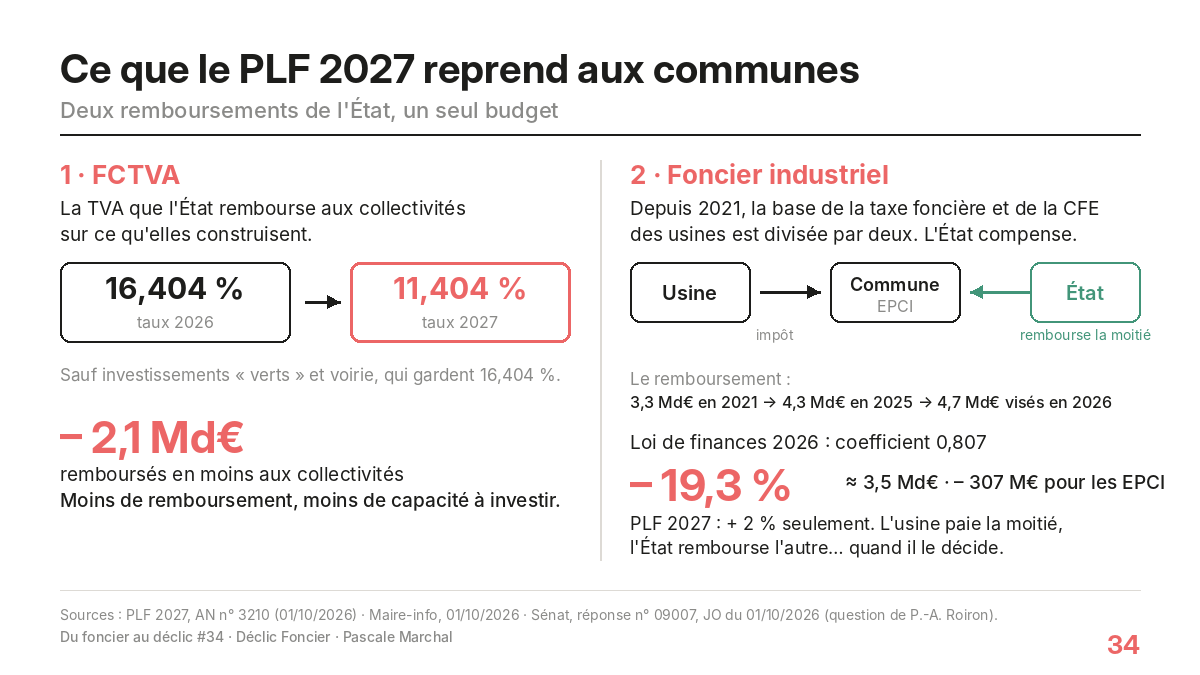 Schéma, le FCTVA et la compensation des valeurs locatives industrielles dans le projet de budget 2027