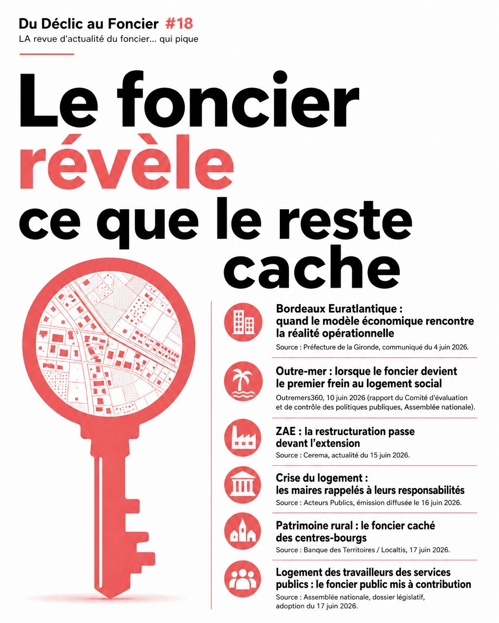 Couverture du numéro 18 de la revue de presse foncière Du foncier au déclic, Pascale Marchal