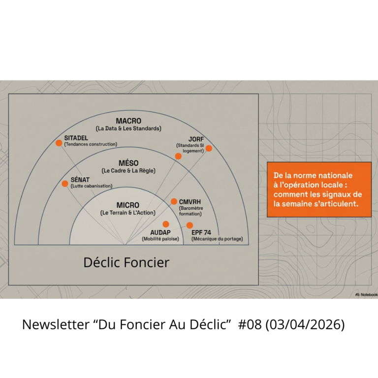 Couverture du numéro 8 de la revue de presse foncière Du foncier au déclic, Pascale Marchal